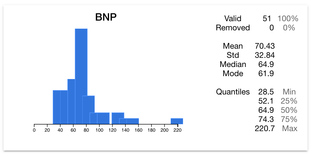 Statistical Overview