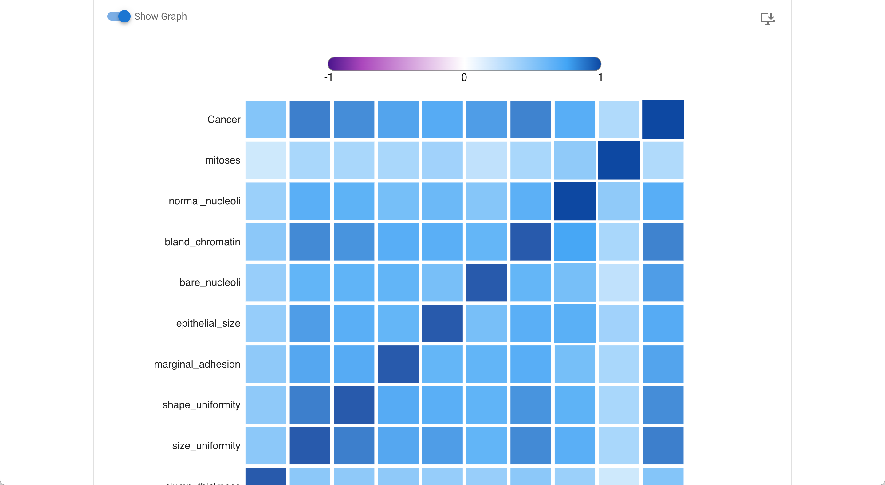 Heatmap